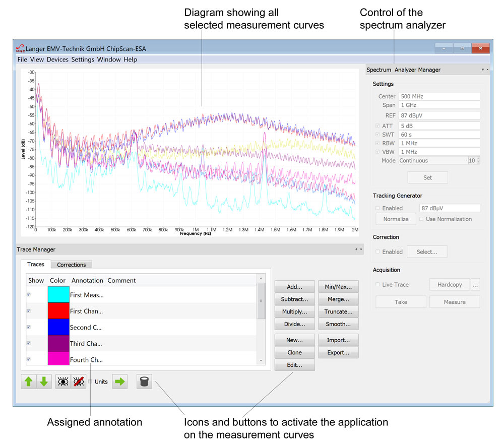 graphic user interface of the software 