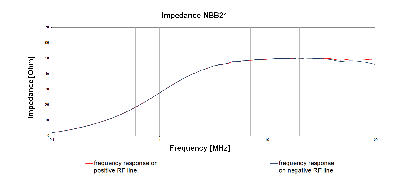 Impedance