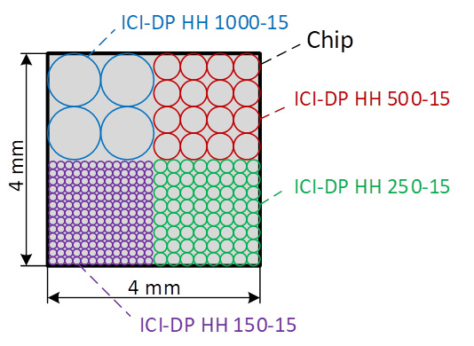 さまざまなICI-DPプローブチップの比較