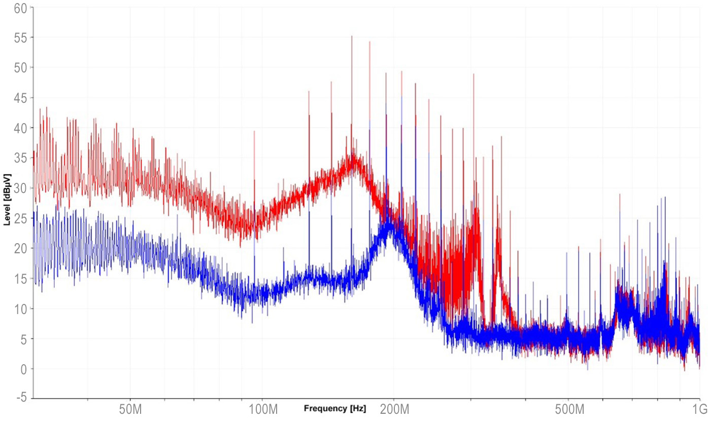 クロックライン上のコンデンサ