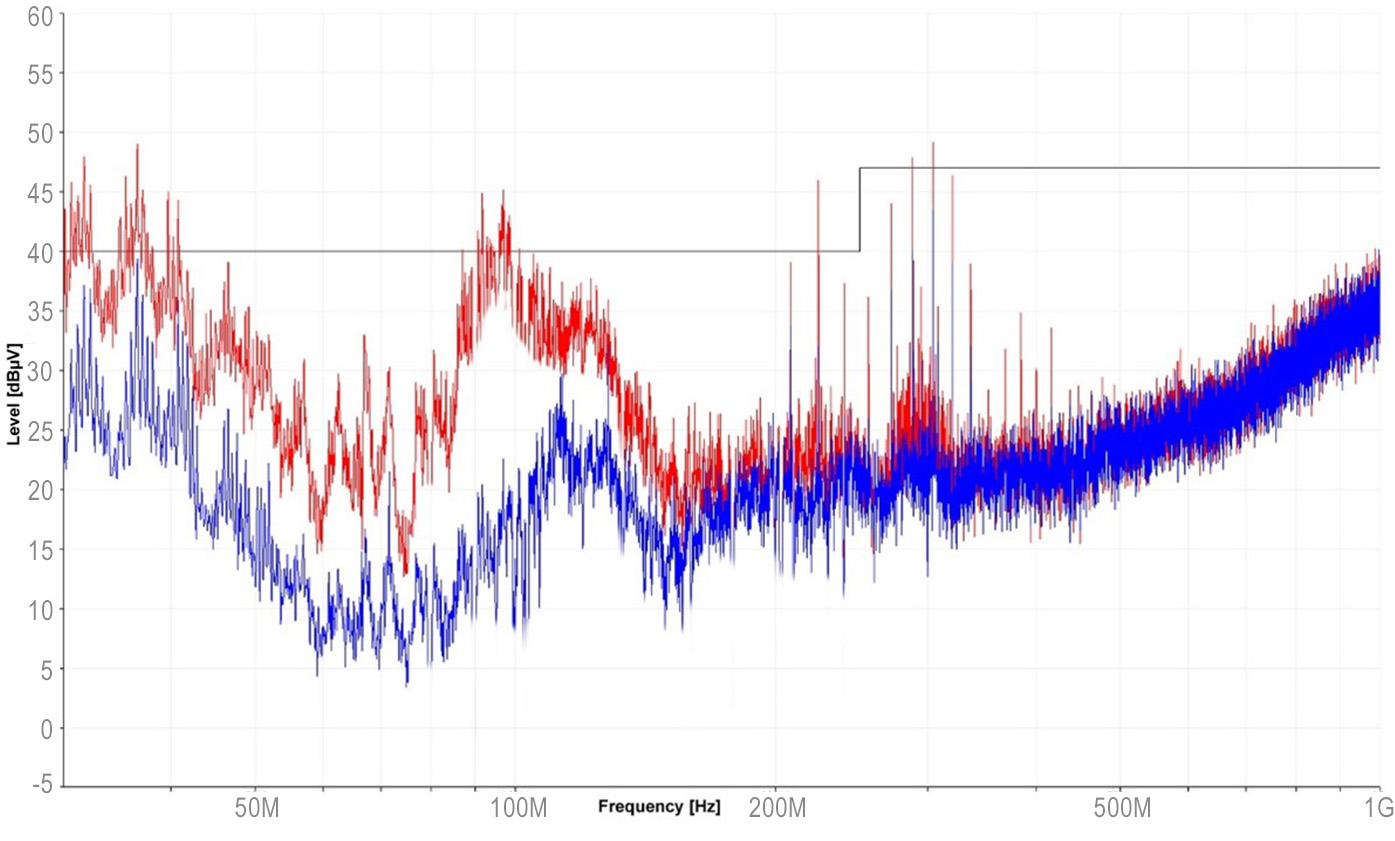 HFW21の測定比較