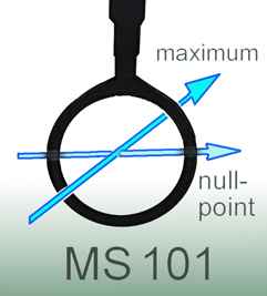 MS 101, 磁場探頭