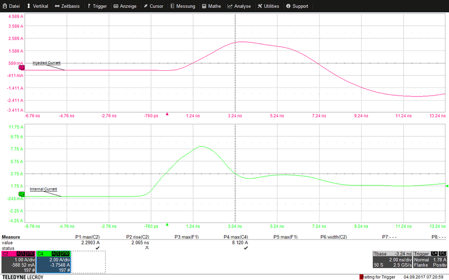 Pulse shape (minimum intensity)