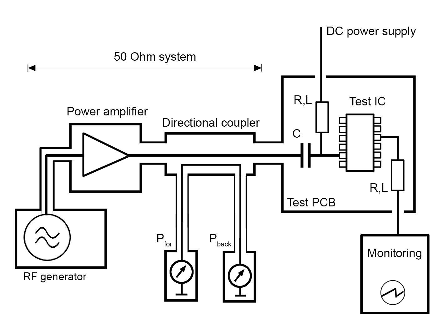 DPI method