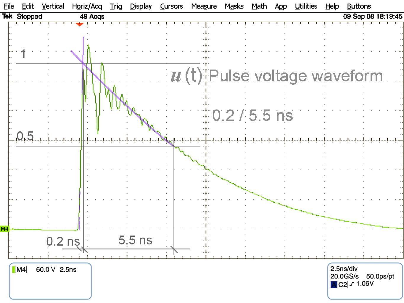 Pulse voltage characteristic