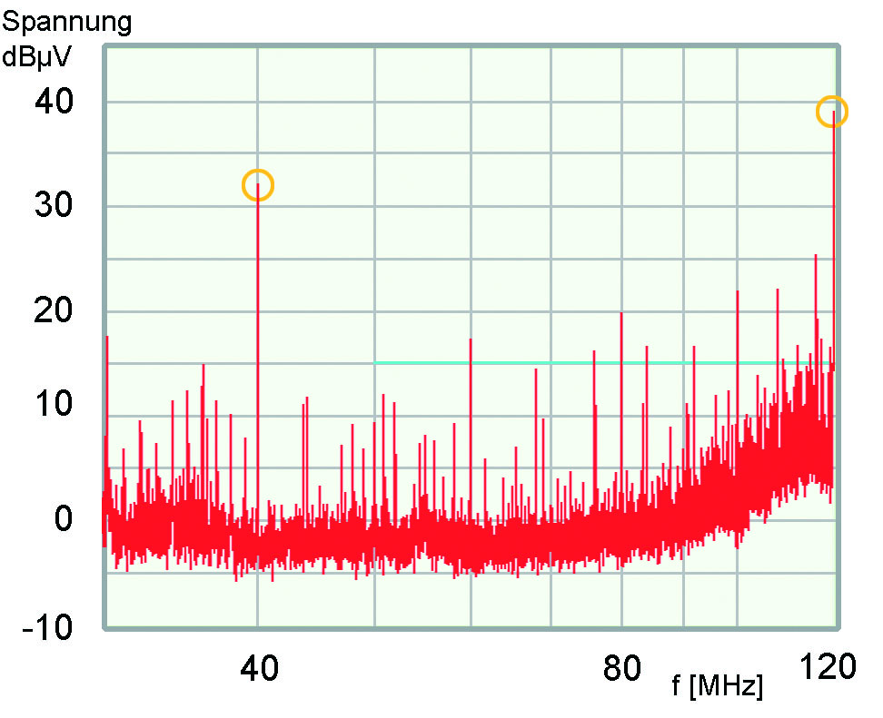 IC-E-Feldüberschreitung